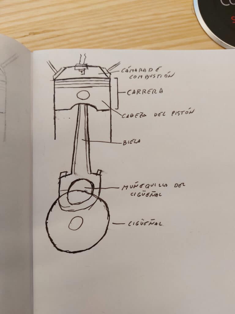 En la parte superior, se encuentra la “cámara de combustión”. Debajo, se etiqueta la “carrera”, que es la distancia que recorre el pistón dentro del cilindro. Más abajo, se encuentra la “cabeza del pistón”, seguida de la “biela”, que conecta el pistón con el “cigüeñal”. La “muñequilla del cigüeñal” es la parte del cigüeñal a la que se conecta la biela. El cigüeñal está representado en la parte inferior del dibujo. El dibujo está hecho sobre una página blanca de un cuaderno o libro, y hay un borde visible de otra página a la derecha.
