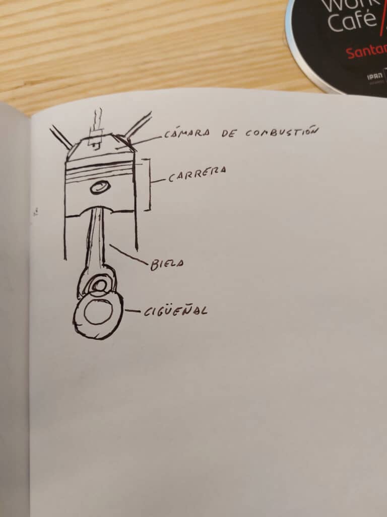 Dibujo a mano de un motor con etiquetas en español. En la parte superior, se encuentra la “cámara de combustión” con una forma rectangular y una línea que representa el pistón dentro. Debajo del pistón, se etiqueta la “biela”, que es una barra conectada al pistón y al “cigüeñal” en la parte inferior del dibujo. El cigüeñal está representado por un círculo con una línea a través de él, indicando su eje de rotación. A la izquierda del cigüeñal, se etiqueta “carrera”. El dibujo está hecho sobre una página blanca de un cuaderno o libro, y hay un borde visible de otra página a la derecha. En el fondo parcialmente visible hay una representación del eje del cigüeñal y del eje de la muñequilla del cigüeñal con inscripciones.