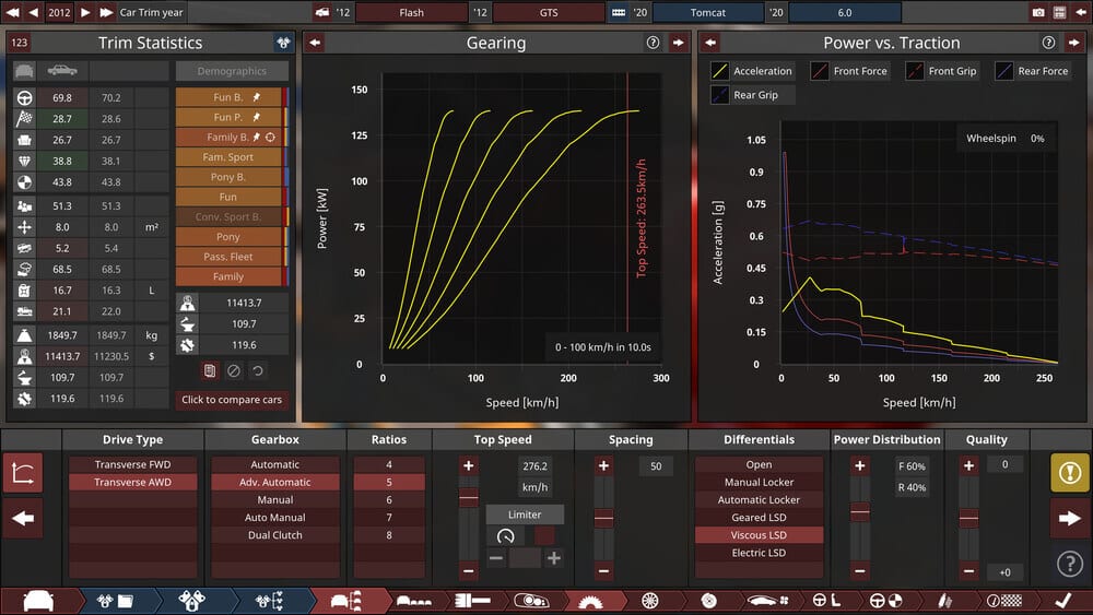 Esta imagen es una captura de pantalla del juego de simulación de diseño de automóviles 'Automation'. Muestra varias estadísticas y configuraciones para un coche del año 2012. La interfaz incluye:

Estadísticas del coche:

Métricas como peso (1849.7 kg), potencia (109.7 kW) y velocidad máxima (276.2 km/h).

Demografía con categorías como Fun B., Family B., Pony B., etc.

Engranajes:

Un gráfico que muestra la potencia (kW) frente a la velocidad (km/h) con múltiples curvas.

Una nota que indica "0 - 100 km/h en 10.0 s" y "Velocidad máxima: 263.5 km/h."

Potencia vs. Tracción:

Un gráfico que muestra la aceleración (g) frente a la velocidad (km/h) con líneas para la aceleración, la fuerza delantera, la tracción delantera y la tracción trasera.

Una nota que indica "Deslizamiento de ruedas 0%."

Configuraciones:

Tipo de tracción: Transversal FWD, Transversal AWD.

Caja de cambios: Automática, Automática avanzada, Manual, Automática manual, Doble embrague.

Relaciones: 4, 5, 6, 7, 8.

Velocidad máxima: 276.2 km/h.

Espaciado: 50.

Diferenciales: Abierto, Bloqueo manual, Bloqueo automático, LSD engranado, LSD viscoso, LSD eléctrico.

Distribución de potencia: F 60%, R 40%.

Calidad: 0.

Esta imagen proporciona información detallada sobre las métricas de rendimiento del coche y las opciones de personalización, que son cruciales para optimizar el diseño y el rendimiento del coche en el juego.