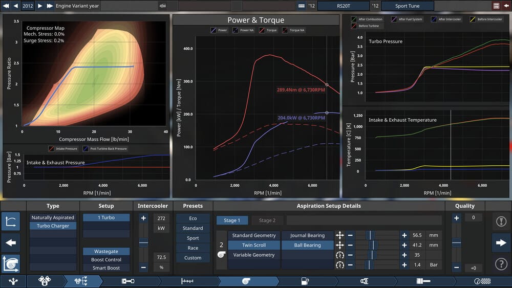 "Esta imagen es una captura de pantalla del juego 'Automation - The Car Company Tycoon Game'. Muestra varios gráficos y configuraciones relacionadas con la afinación y el rendimiento del motor. Los elementos principales incluyen:

Mapa del Compresor: Muestra la relación de presión frente al flujo de masa del compresor (lb/min) con porcentajes de estrés mecánico y estrés de sobrecarga.

Gráfico de Potencia y Torque: Muestra la potencia (kW) y el torque (Nm) contra las RPM (1/min). Los valores clave destacados son 289.4 Nm a 6,730 RPM y 204.0 kW a 6,730 RPM.

Gráfico de Presión del Turbo: Muestra la presión (bar) contra las RPM (1/min) con diferentes etapas del sistema turbo.

Gráfico de Presión de Admisión y Escape: Muestra la presión (bar) contra las RPM (1/min) para la admisión y la presión posterior a la turbina.

Gráfico de Temperatura de Admisión y Escape: Muestra la temperatura (K) contra las RPM (1/min) para diferentes etapas del sistema de admisión y escape.

La sección inferior incluye varias configuraciones para el tipo de motor, configuración del turbo, intercooler, preajustes, detalles de configuración de aspiración y deslizadores de calidad. Las configuraciones específicas mostradas son:

Tipo de Motor: Turbo Cargador

Potencia: 272 kW

Control de Impulso: 1.4 bar

Tamaño del Turbo: 72.5 mm

Opciones de Cojinete de Diario y Cojinete de Bolas

Intercooler: Twin Scroll

Esta imagen proporciona información detallada sobre la afinación del rendimiento del motor, lo cual es crucial para optimizar el rendimiento del vehículo en el juego.