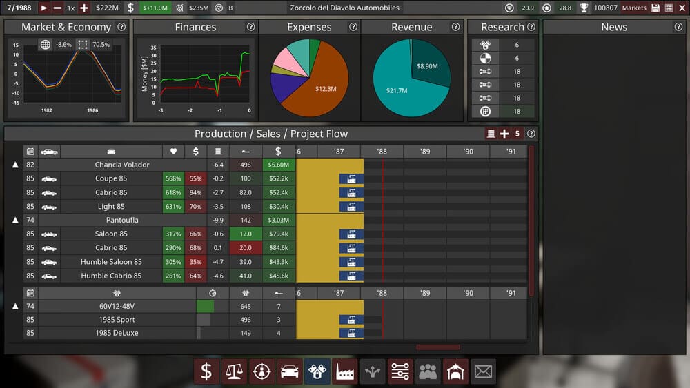 "Esta imagen es una captura de pantalla del juego 'Automation: The Car Company Tycoon Game'. Muestra varios aspectos del rendimiento y la gestión de una empresa automotriz en un panel de control. El panel incluye secciones para Mercado y Economía, Finanzas, Gastos, Ingresos, Investigación y Producción/Ventas/Flujo de Proyectos.

Mercado y Economía: Muestra un gráfico con las tendencias del mercado desde 1982 hasta 1986, con una caída significativa alrededor de 1982 y un pico alrededor de 1986.

Finanzas: Muestra un gráfico del rendimiento financiero de la empresa a lo largo del tiempo, con verde indicando valores positivos y rojo indicando valores negativos.

Gastos: Un gráfico circular que muestra la distribución de los gastos, totalizando $12.3M.

Ingresos: Un gráfico circular que muestra la distribución de los ingresos, totalizando $21.7M.

Investigación: Lista varias categorías de investigación con sus respectivos niveles.

Producción/Ventas/Flujo de Proyectos: Una tabla detallada que muestra diferentes modelos de coches, sus años de producción, cifras de ventas y rendimiento financiero. Cada fila incluye columnas para el modelo de coche, año de producción, varias métricas de rendimiento y datos financieros.

La imagen es interesante y relevante ya que proporciona una visión completa del rendimiento de la empresa automotriz, incluyendo la salud financiera, las tendencias del mercado y los detalles de producción, que son cruciales para tomar decisiones estratégicas de negocio.