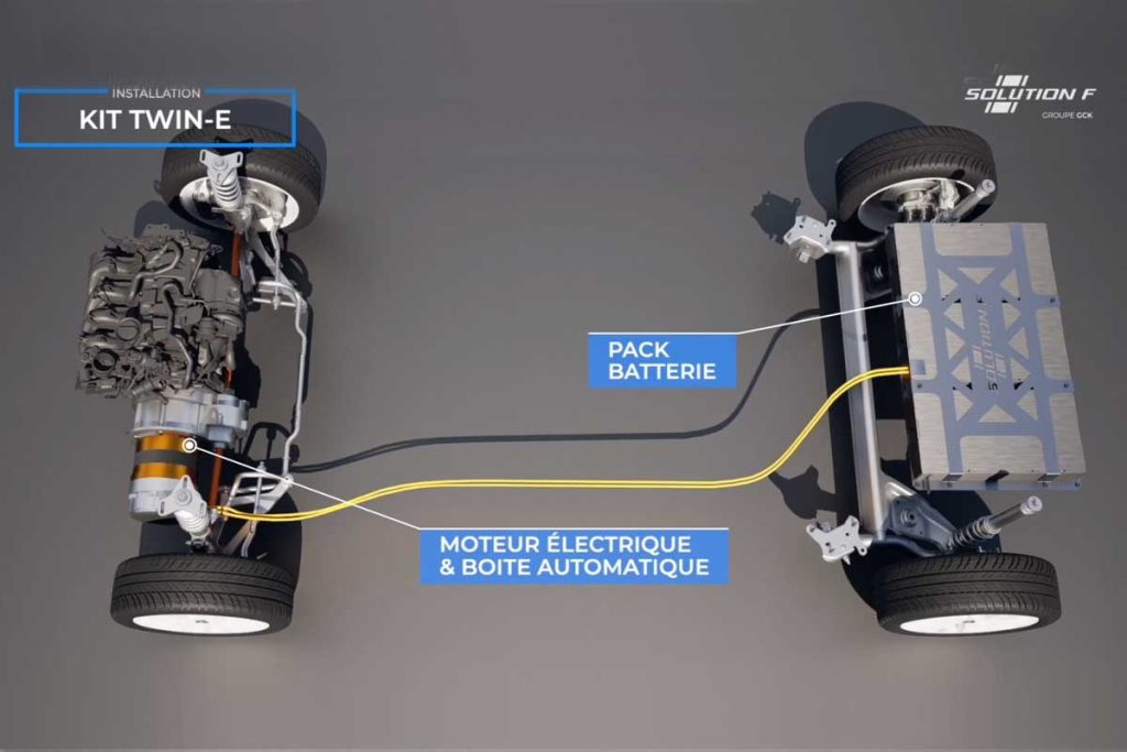 La imagen muestra un sistema de propulsión eléctrica conocido como 'KIT TWIN-E', diseñado por la empresa Solution F. El sistema está compuesto por varios elementos principales. En primer lugar, se observa el motor eléctrico, conectado a una caja automática que controla la transmisión, ambos instalados cerca de las ruedas delanteras del vehículo. Adicionalmente, un paquete de baterías está colocado junto a las ruedas traseras. La conexión entre el motor eléctrico, la caja automática y el paquete de baterías se realiza mediante cables claramente visibles en la imagen. Este sistema se presenta como una solución integral para la propulsión eléctrica de vehículos, destacando la eficiencia en la disposición de los componentes y la interconexión entre ellos. En el fondo de la imagen, se puede apreciar un entorno neutral, que pone toda la atención en el diseño técnico del sistema.